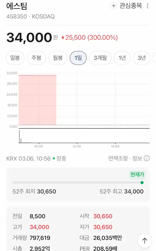 에스팀 코스닥 상장 당일 주가 변동 추이 및 시초가 대비 그래프