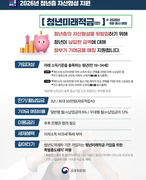 금융위원회 발표 2026년 청년층 자산형성 지원 청년미래적금 상세안