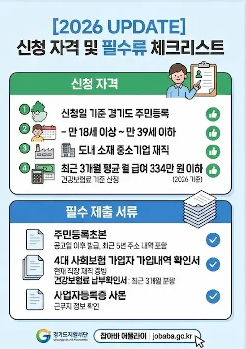 경기도 청년 노동자 지원사업 신청 자격 및 필수 서류 체크리스트