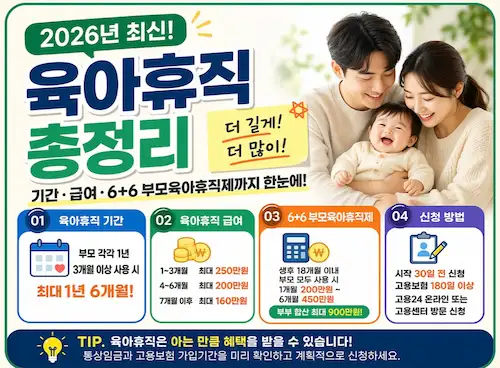 2026년 육아휴직 급여 상한액과 6+6 부모육아휴직제 상세 정리 이미지
