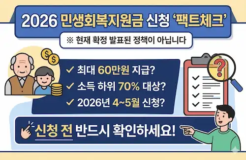 2026 민생회복지원금 신청 가이드 팩트체크 이미지