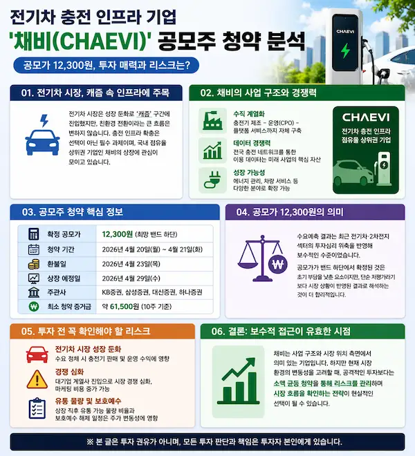 채비 공모주 청약 일정 공모가 투자 리스크를 정리한 인포그래픽