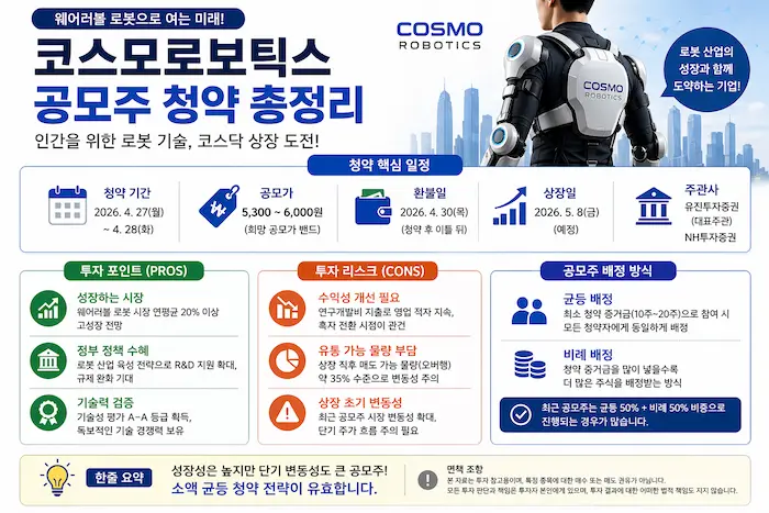 코스모로보틱스 공모주 청약 일정 공모가 투자 포인트 한눈에 정리
