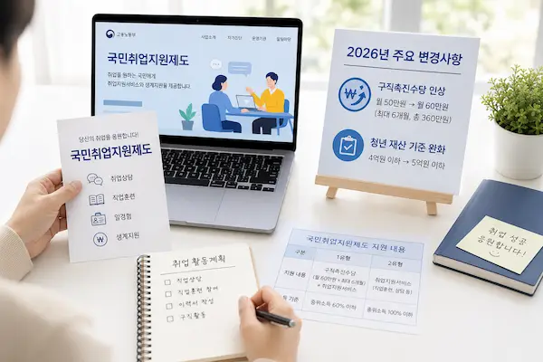 2026년 국민취업지원제도 주요 변경사항과 구직촉진수당 인상 안내 이미지