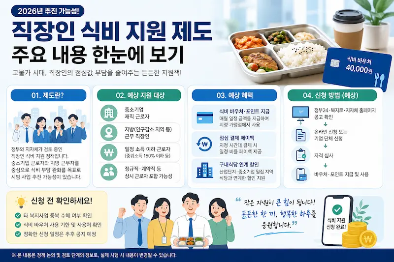직장인 식비 지원 제도 예상 대상 및 신청 방법 안내 이미지