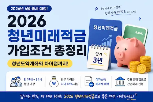 2026 청년미래적금 가입조건과 청년도약계좌 차이점을 정리한 대표이미지