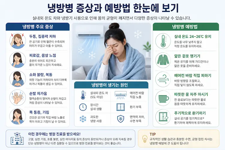 냉방병 주요 증상과 예방법 및 실내 온도 관리 방법 안내 이미지