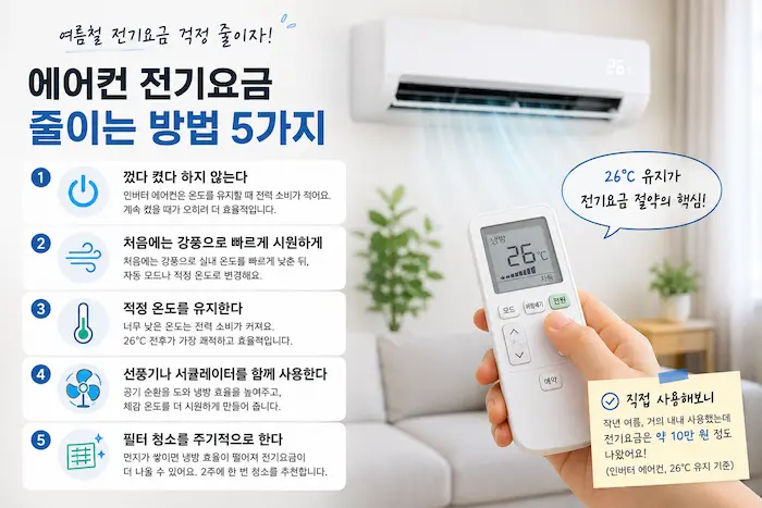 26도 설정과 선풍기 활용으로 에어컨 전기요금을 절약하는 방법