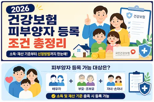 2026 건강보험 피부양자 등록 조건과 신청방법을 안내하는 대표 이미지